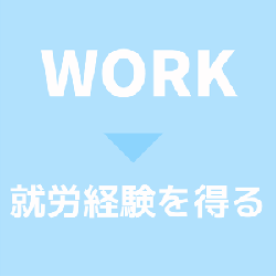カナダ永住権申請条件